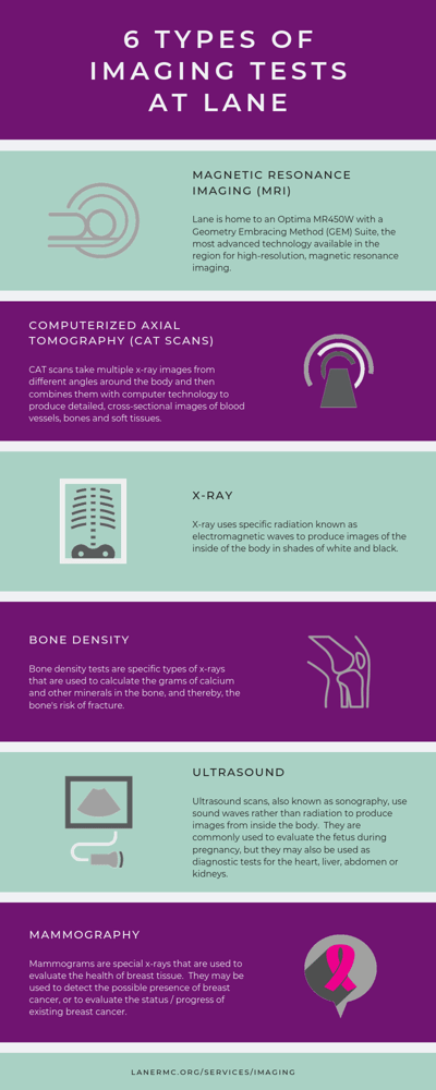 6 Types of Imaging Tests