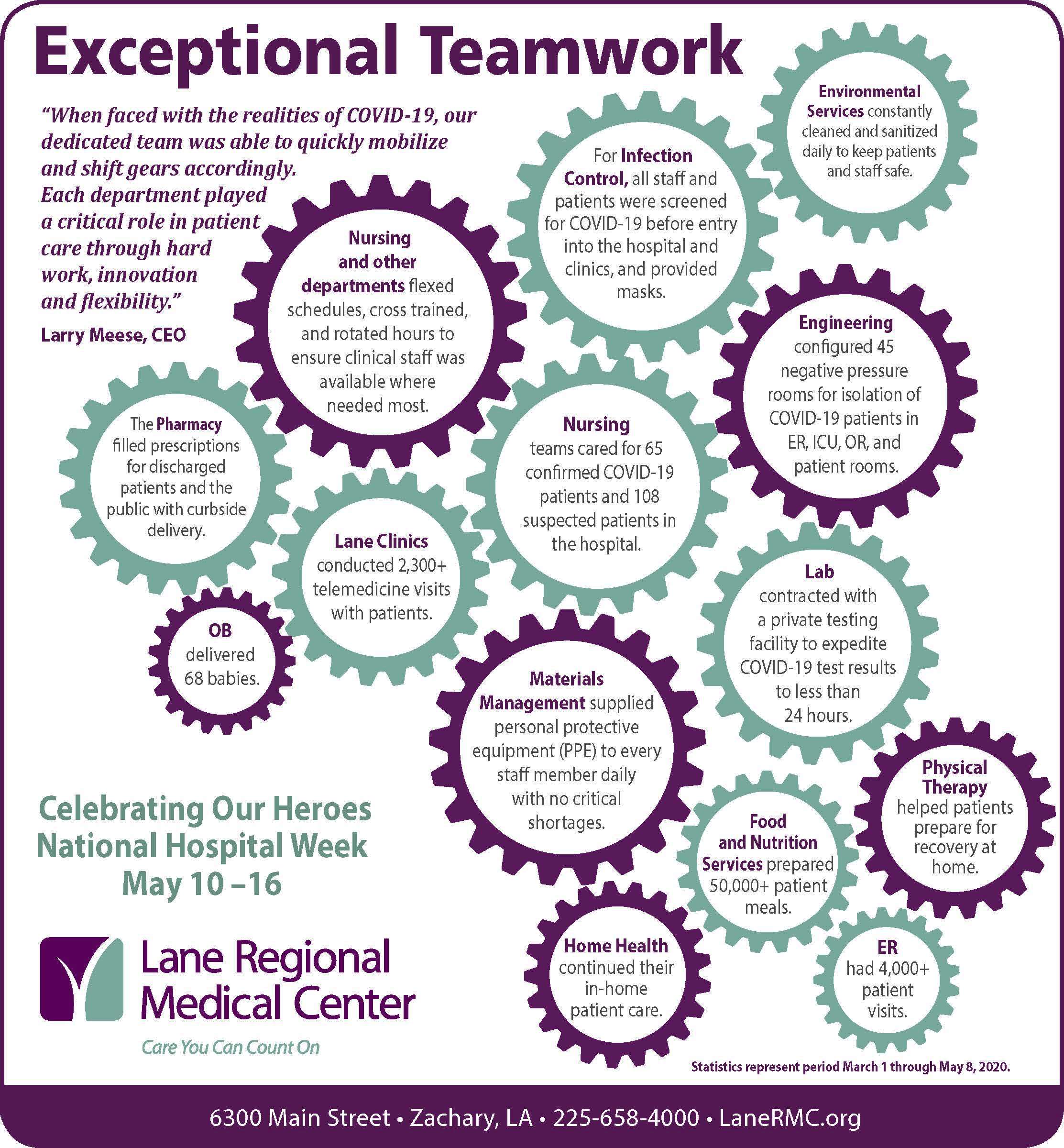 National Hospital Week 2020 – A Week of Thanks