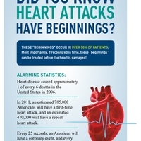 Early Heart Attack Care
