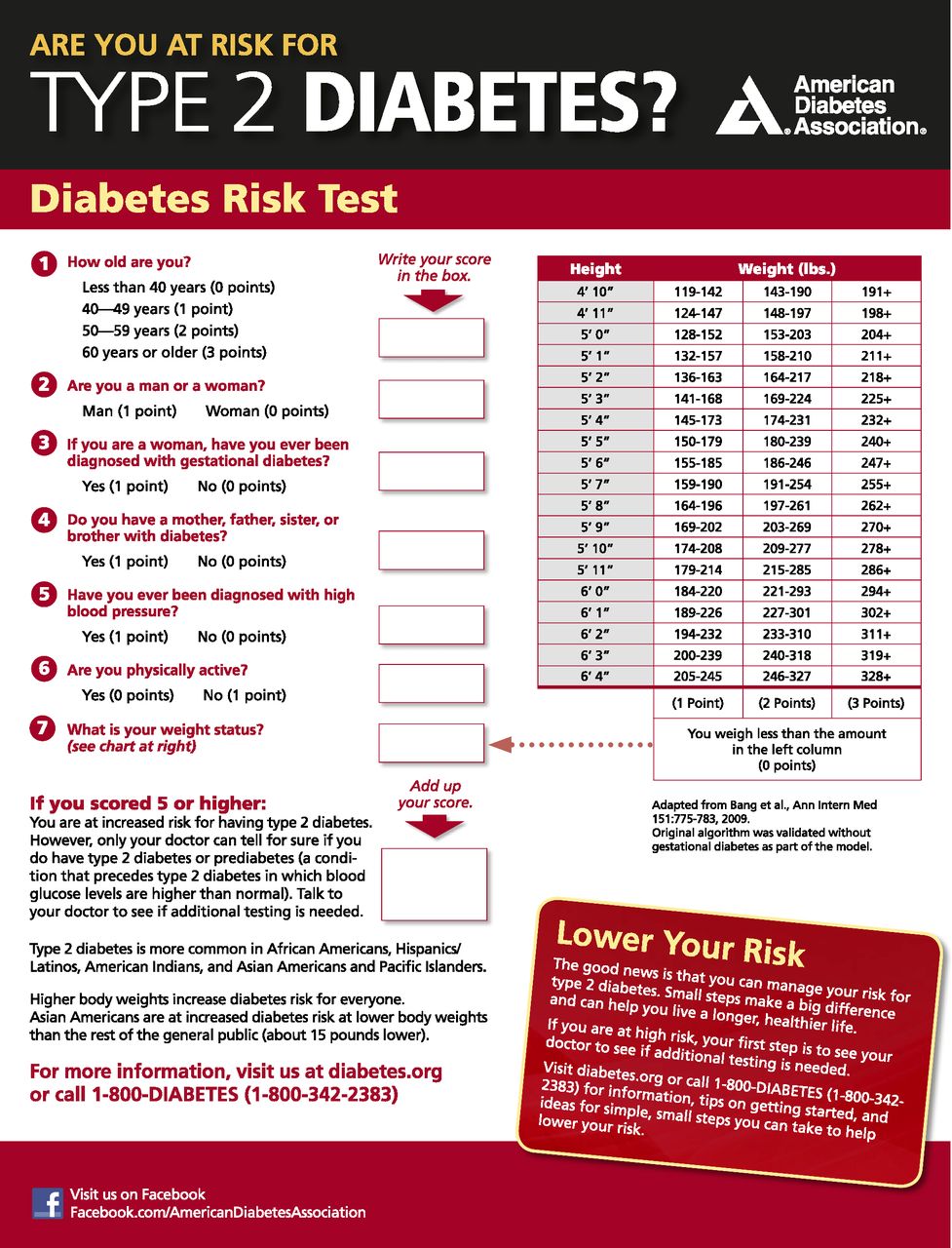 American Diabetes Association® Alert Day®